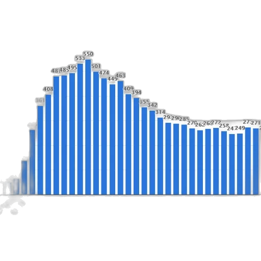 bar, chart, showing, number transparent PNG cut-out