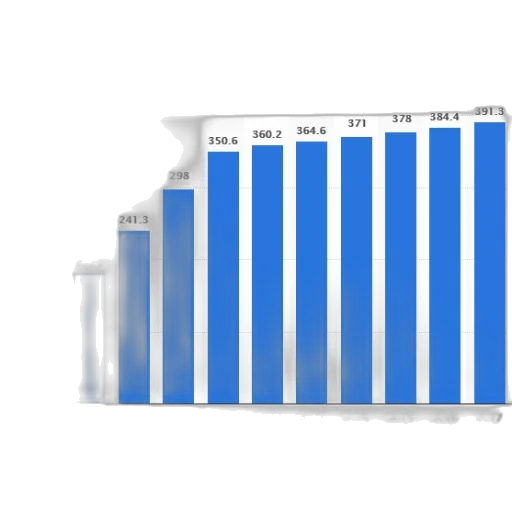 bar, graph, showing, population transparent PNG cut-out