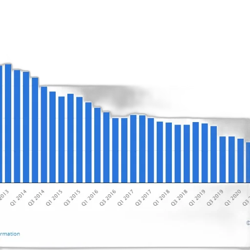 bar, chart, shows, trend transparent PNG cut-out