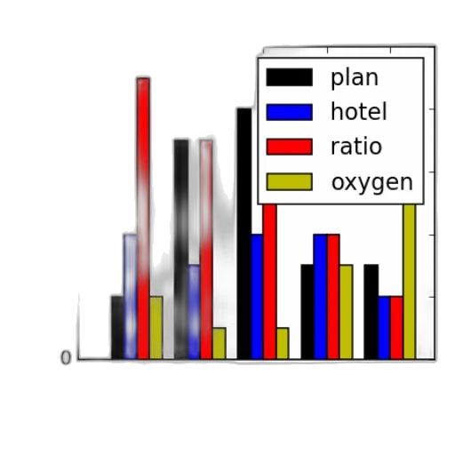 bar, chart, four, categories transparent PNG cut-out