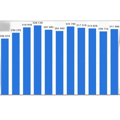 bar, chart, showing, population transparent PNG cut-out