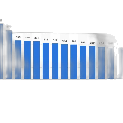 bar, chart, showing, number transparent PNG cut-out
