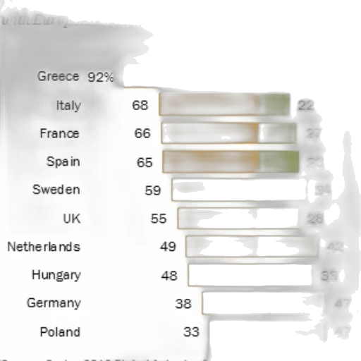 bar, chart, shows, percentage transparent PNG cut-out