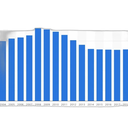bar, chart, shows, number transparent PNG cut-out