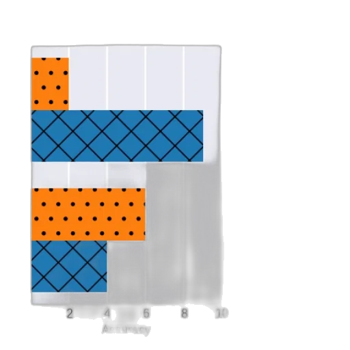 robot, 3d render, bar, chart transparent PNG cut-out
