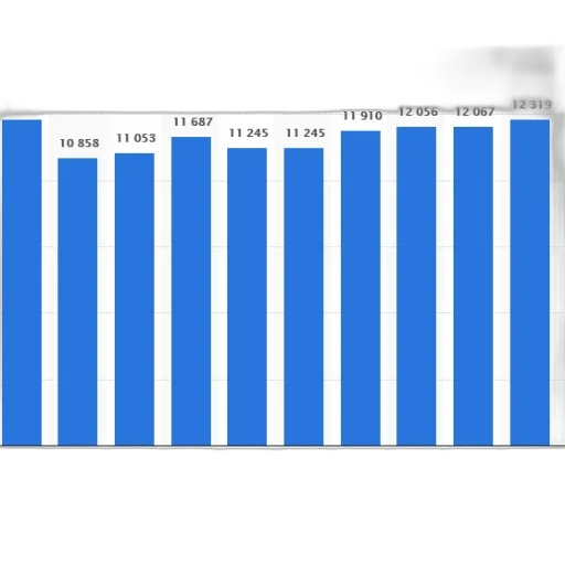 bar, chart, shows, number transparent PNG cut-out