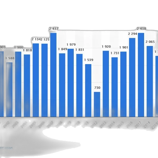 bar, chart, shows, number transparent PNG cut-out
