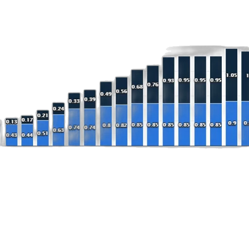 blue, bar, chart, showing transparent PNG cut-out