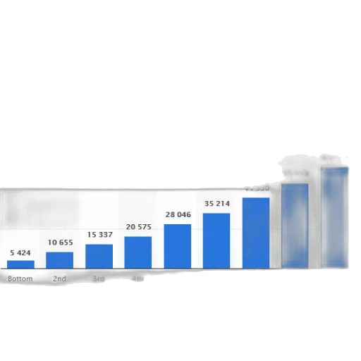 bar, graph, showing, distribution transparent PNG cut-out