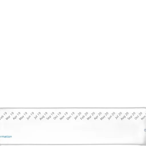 line, graph, showing, fluctuations transparent PNG cut-out