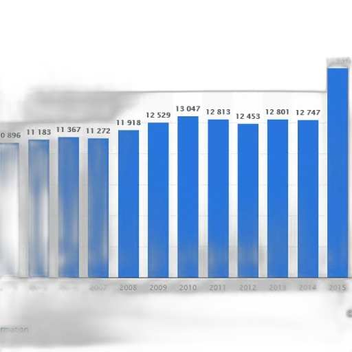 bar, graph, showing, number transparent PNG cut-out