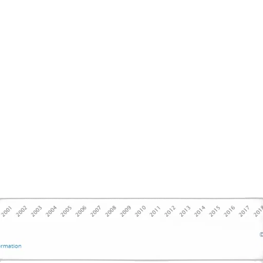 line, graph, showing, percentage transparent PNG cut-out