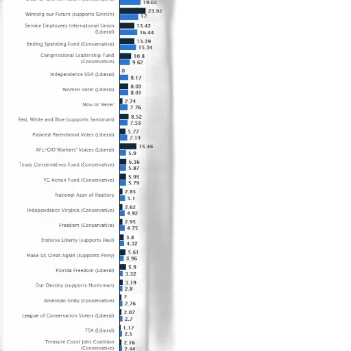 bar, graph, x-axis, labeled transparent PNG cut-out
