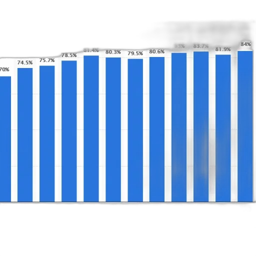 bar, chart, showing, percentage transparent PNG cut-out