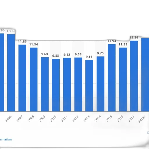 bar, chart, shows, number transparent PNG cut-out