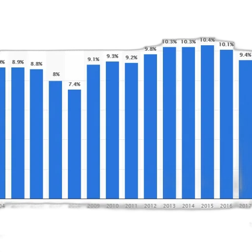 bar, chart, showing, percentage transparent PNG cut-out