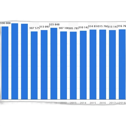 bar, graph, showing, population transparent PNG cut-out