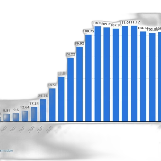 bar, graph, showing, growth transparent PNG cut-out
