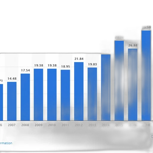 bar, graph, showing, growth transparent PNG cut-out