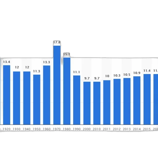 bar, graph, showing, population transparent PNG cut-out