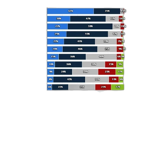 statistic, shows, importance, different transparent PNG cut-out
