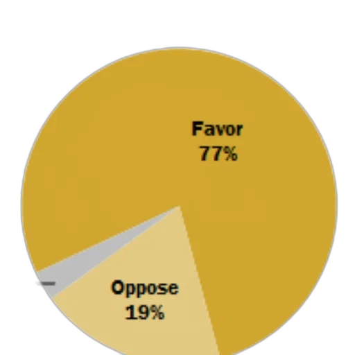 pie, chart, showing, favoring transparent PNG cut-out