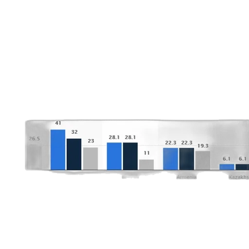 blue, bar, chart, shows transparent PNG cut-out
