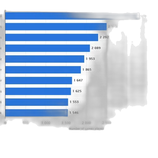 bar, chart, showing, number transparent PNG cut-out