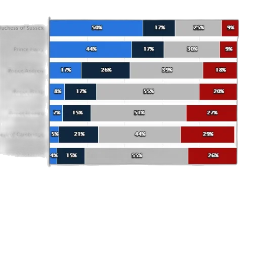 blue, bar, chart, showing transparent PNG cut-out