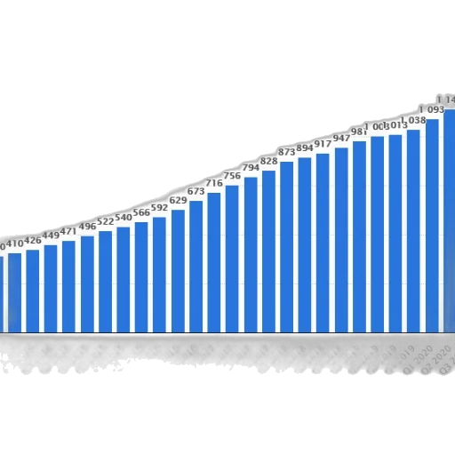 bar, chart, showing, growth transparent PNG cut-out