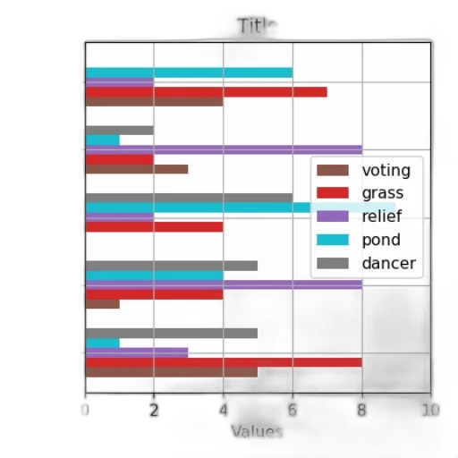 bar, chart, five, categories transparent PNG cut-out