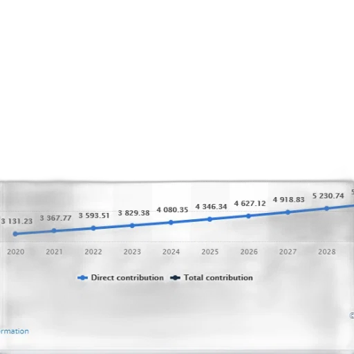 graph, shows, growth, direct transparent PNG cut-out