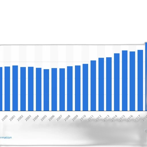 bar, chart, shows, growth transparent PNG cut-out