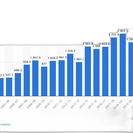 bar, chart, shows, growth transparent PNG cut-out