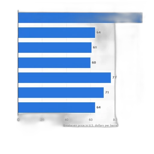 blue, bar, graph, showing transparent PNG cut-out