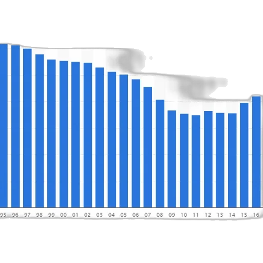 blue, bar, graph, showing transparent PNG cut-out