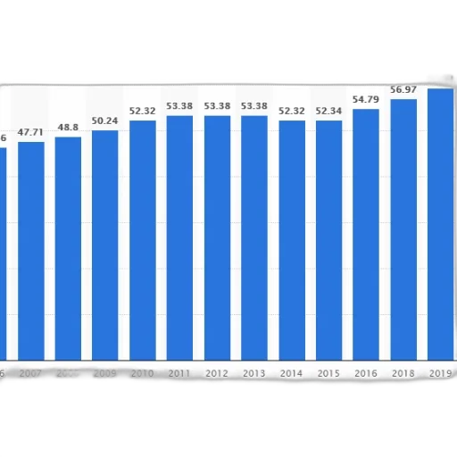 bar, chart, showing, growth transparent PNG cut-out