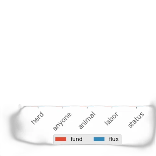 monochrome, blue, bar, chart transparent PNG cut-out