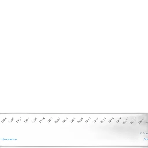 line, graph, showing, trend transparent PNG cut-out