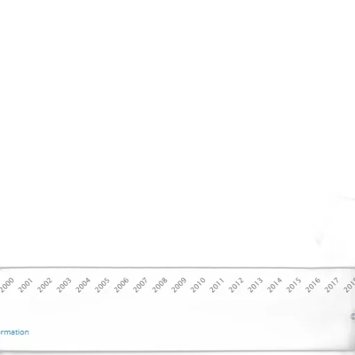 line, graph, showing, percentage transparent PNG cut-out