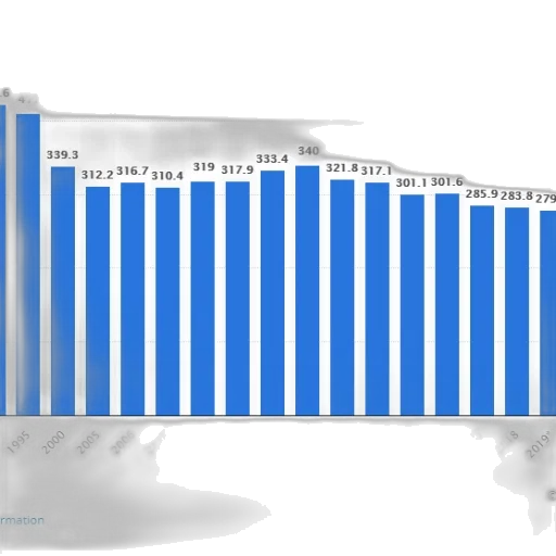 bar, chart, shows, population transparent PNG cut-out