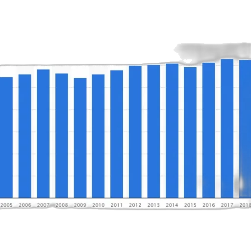 bar, graph, showing, growth transparent PNG cut-out