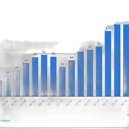 blue, bar, chart, shows transparent PNG cut-out