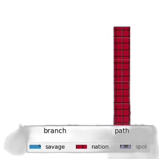 sword, weapon, red, bar transparent PNG cut-out