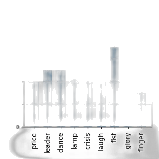 bar, chart, titled, sales transparent PNG cut-out