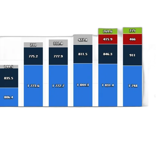 bar, chart, shows, revenue transparent PNG cut-out