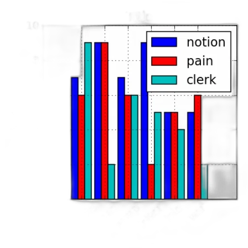 monochrome, bar, chart, three transparent PNG cut-out