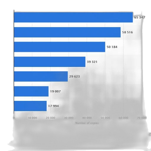 bar, chart, showing, number transparent PNG cut-out