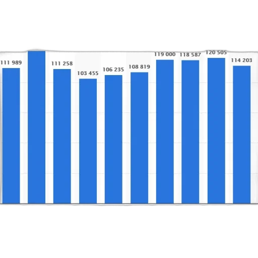 bar, graph, showing, population transparent PNG cut-out