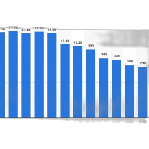 bar, graph, showing, percentage transparent PNG cut-out